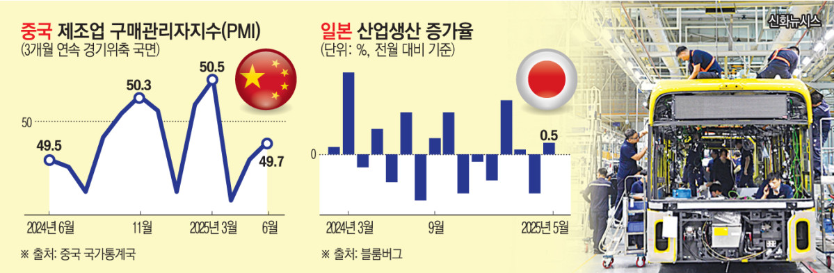 ▲사진은 중국 허난성 정저우에 있는 전기버스 제조업체 위퉁 공장에서 26일 근로자들이 작업하고 있다.  (정저우(중국)/신화뉴시스)