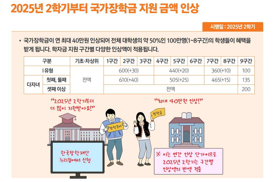 ▲기획재정부가 1일 발간한 '2025년 하반기부터 이렇게 달라집니다' 수록 내용  (기획재정부)