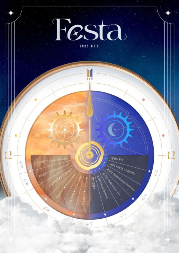 ▲'2025 BTS FESTA' 타임라인(사진제공=빅히트뮤직)