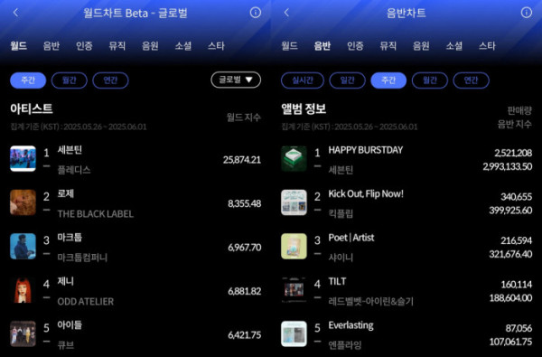 ▲5월 5주 한터 주간차트(사진=한터차트 제공)