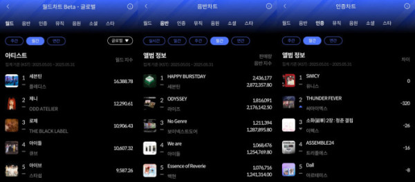 ▲한터 5월 월간차트(사진=한터차트 제공)