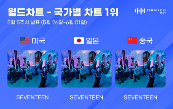▲한터 국가별 차트(사진=한터차트 제공)