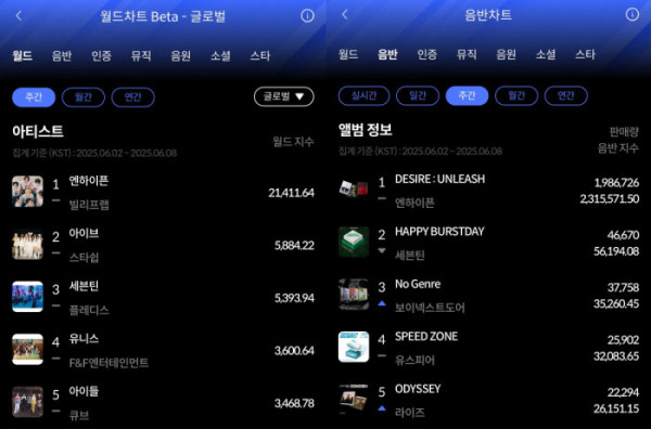▲한터 6월 2주 주간차트(사진=한터차트 제공)