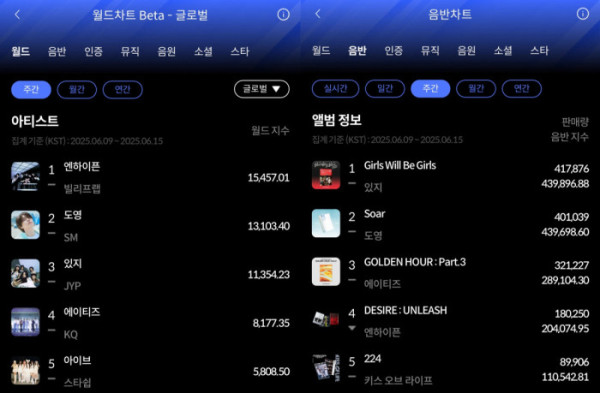 ▲한터 6월 3주 주간차트(사진=한터차트 제공)