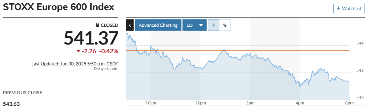 ▲스톡스600 지수. 출처 마켓워치