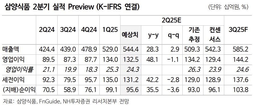 (사진제공=NH투자증권)