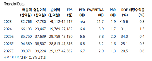 (출처=상상인증권)