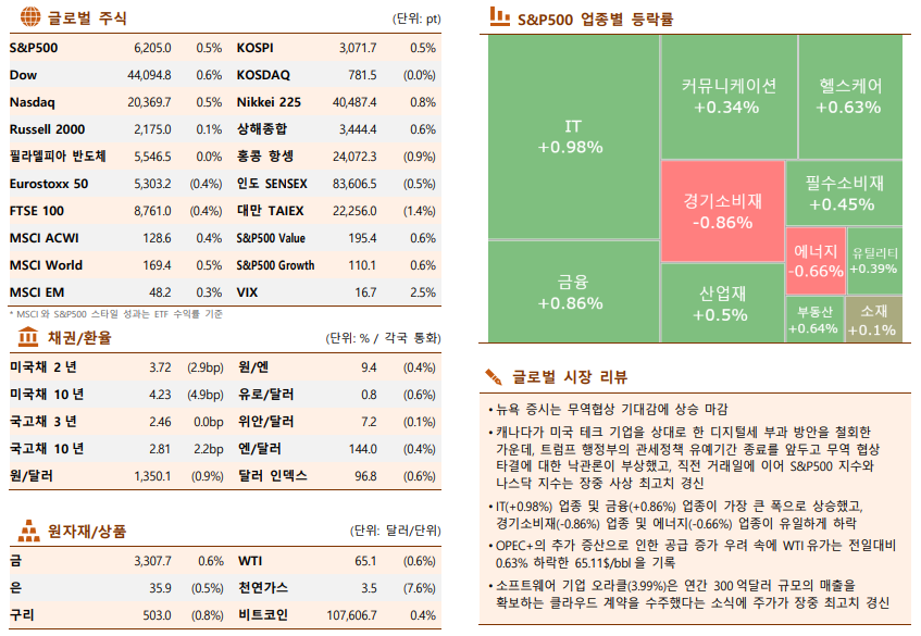 (이미지를 클릭하면 확대해서 볼 수 있습니다. (출처=한국투자증권))