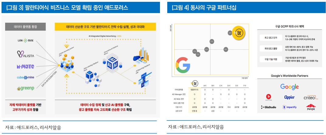 리서치알음 