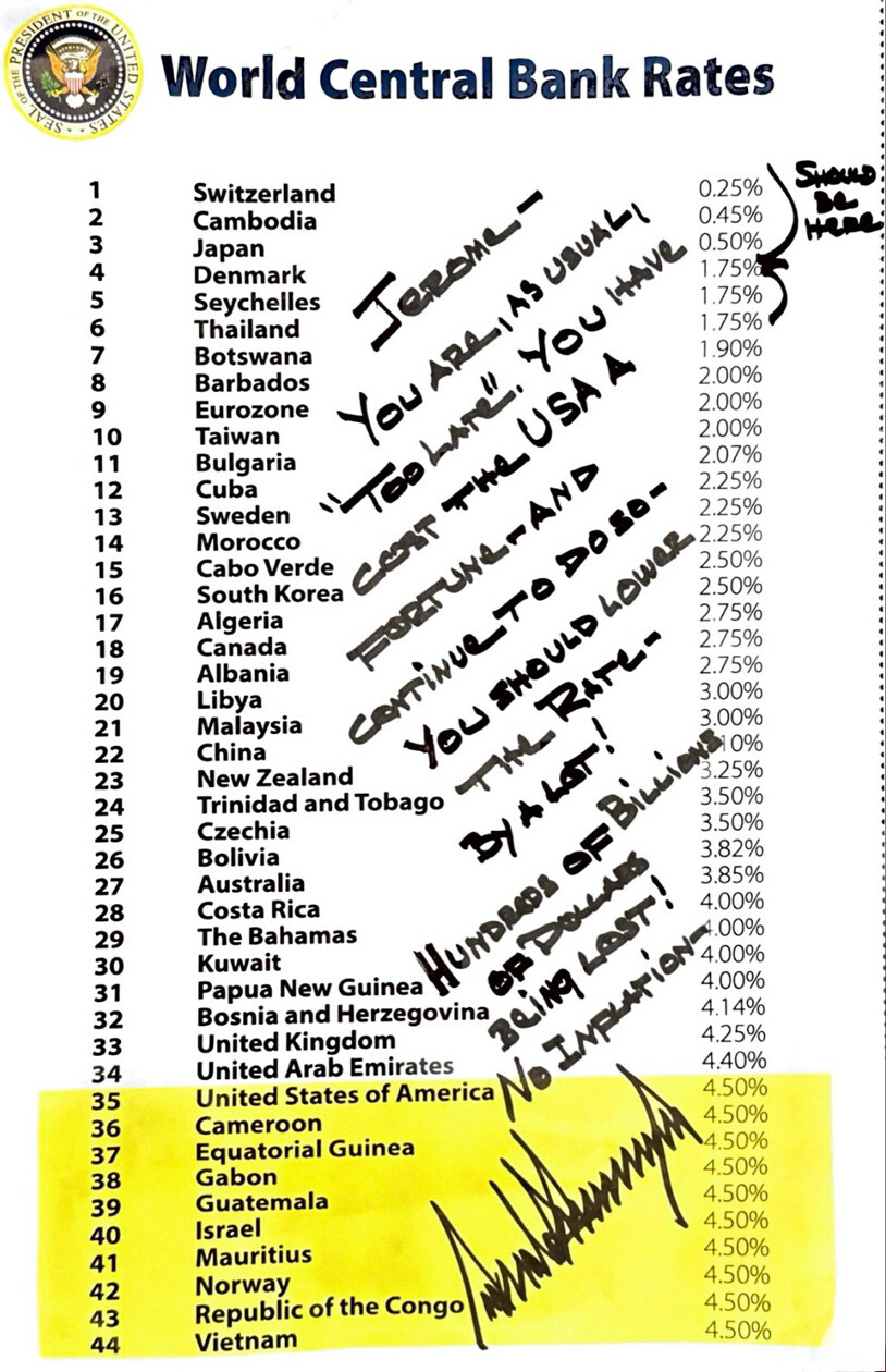 ▲44개국 기준금리 순위표 (출처=도널드 트럼프 트루스소셜 계정 캡처)