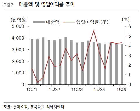 (출처=흥국증권)