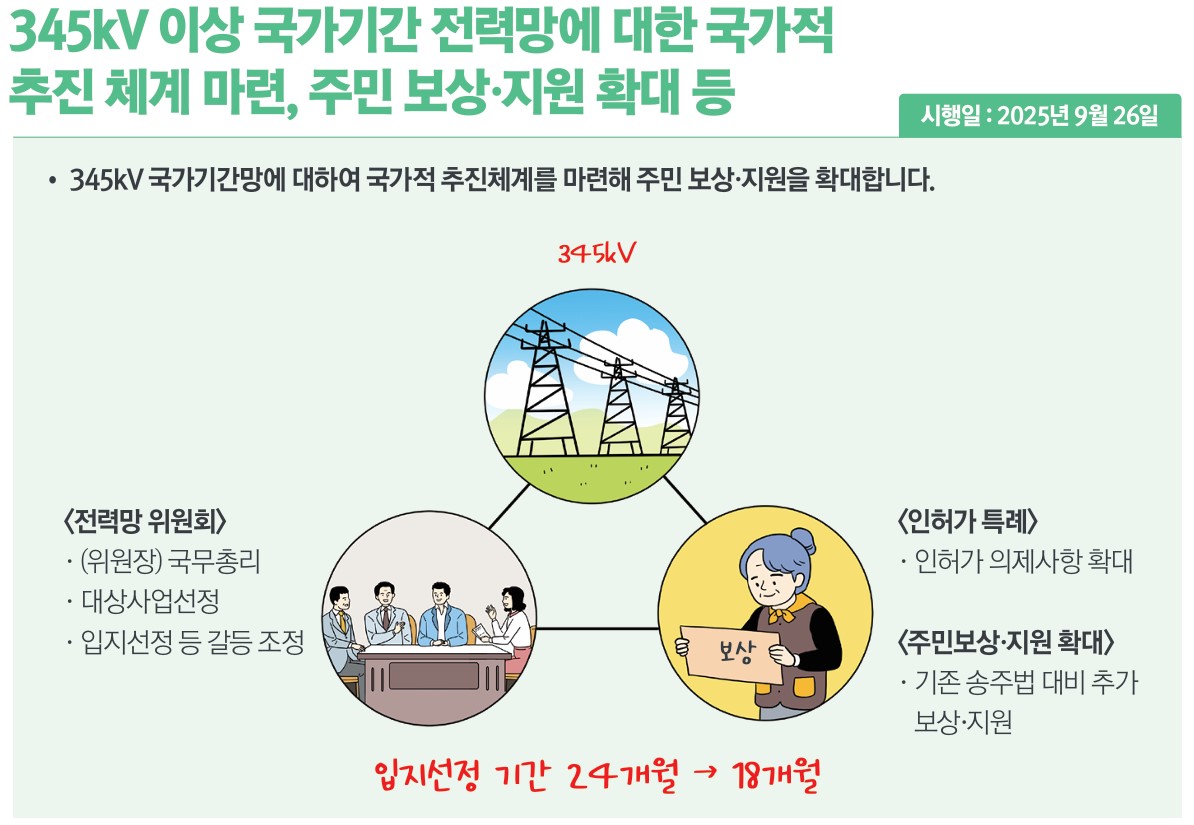 (자료제공=기획재정부)