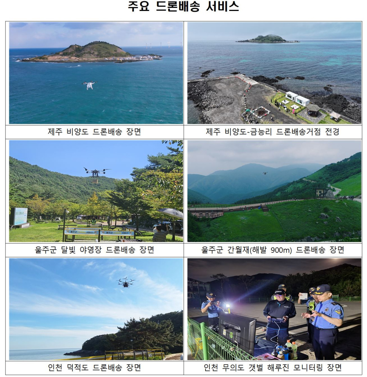 ▲지난해 추진한 주요 드론배송 서비스 (사진제공=국토교통부)