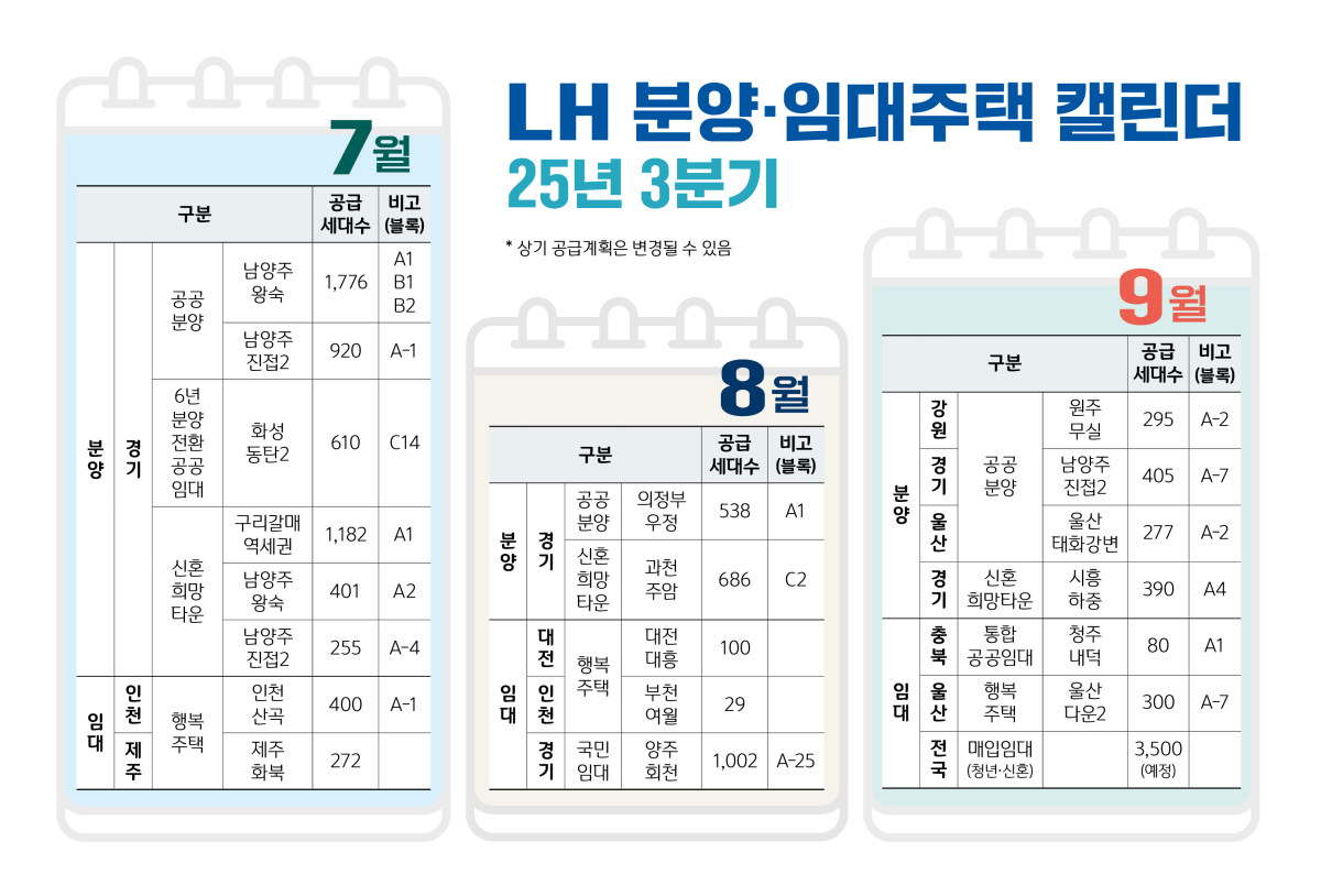 ▲3분기 LH 분양임대 입주자모집 캘린더 이미지. (사진제공=한국토지주택공사)