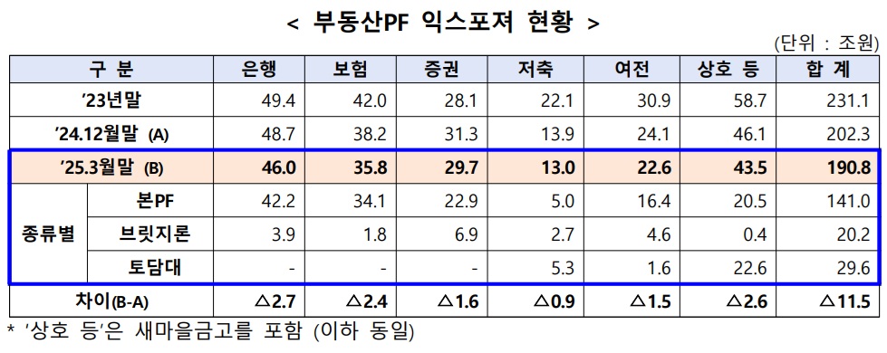 (자료=금융위원회)