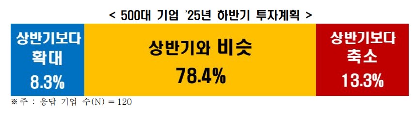 (출처= 한국경제인협회)