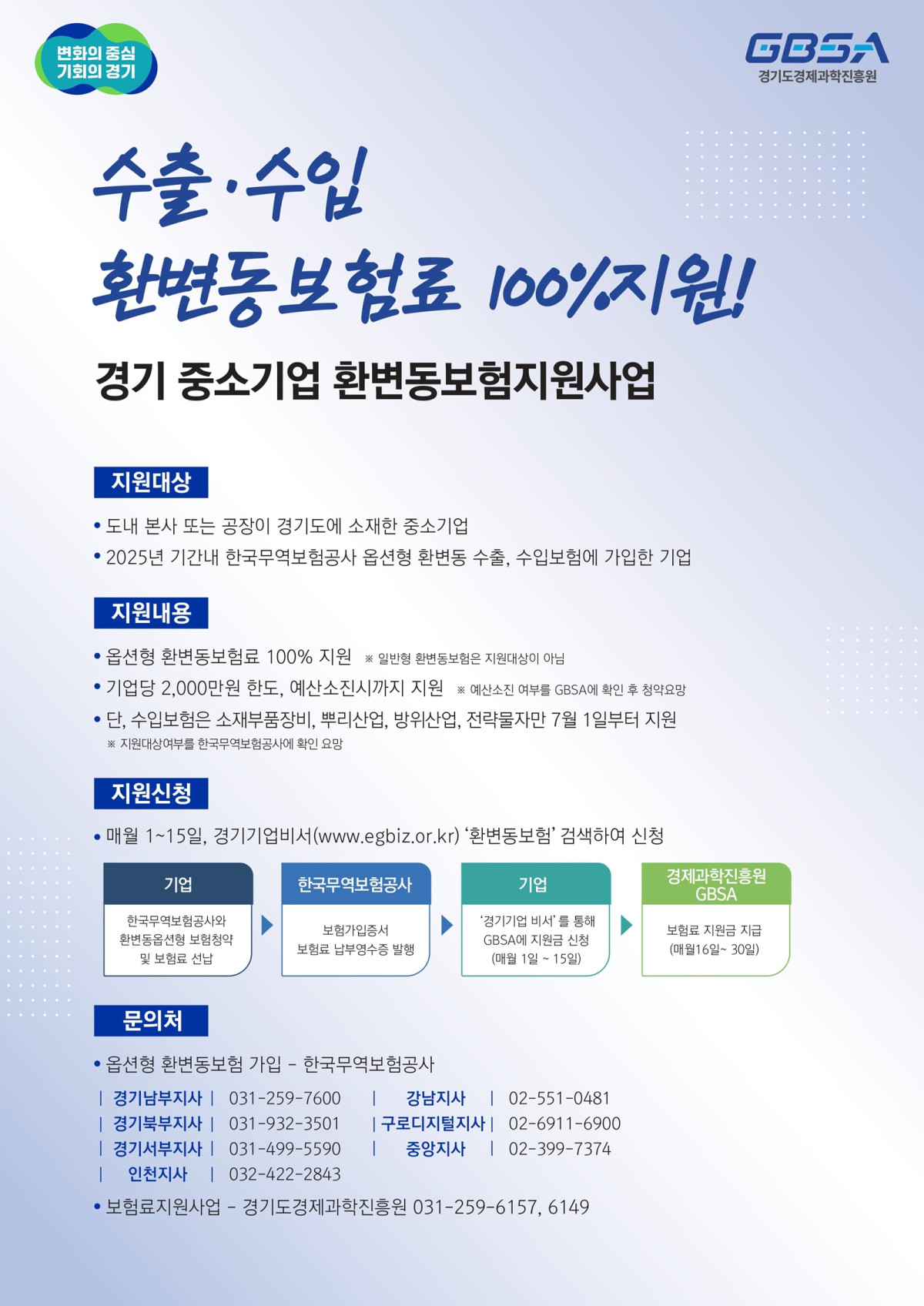 ▲중소기업을 대상으로 옵션형 환변동보험료를 최대 2000만 원 한도 내에서 100% 지원하는 ‘경기 중소기업 환변동보험 지원사업’ 안내를 하고 있다. (경기도)