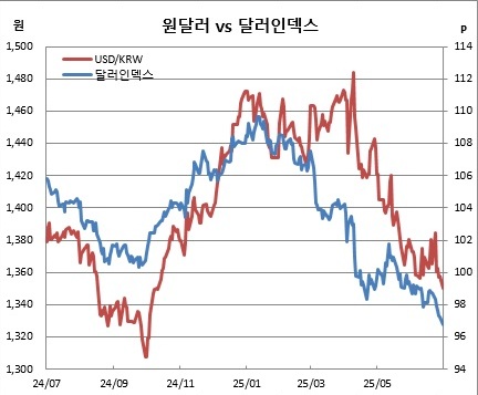 (한국은행, 체크단말기)