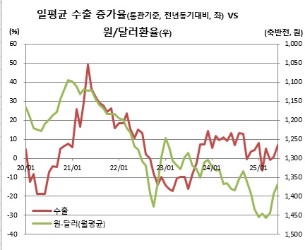 (한국은행, 산업통상자원부)