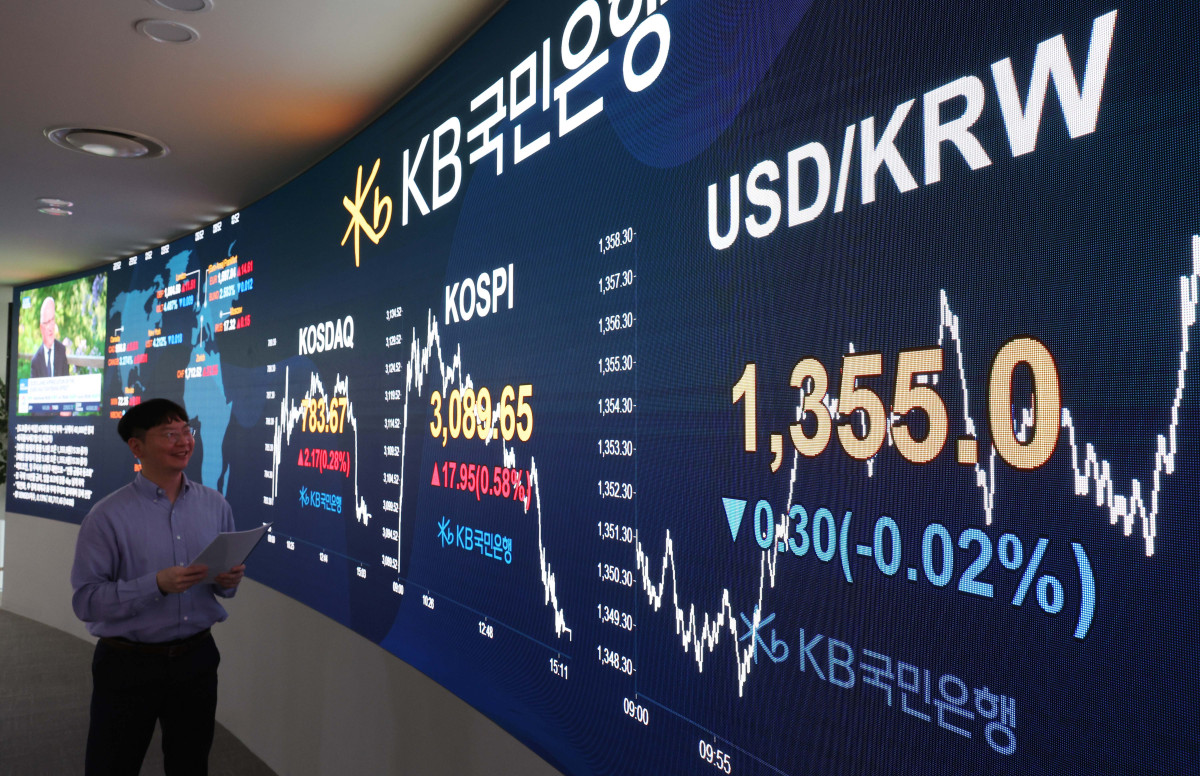 ▲코스피가 3090선 코앞에서 마감하며 이틀째 오름세를 이어갔다. 1일 서울 여의도 KB국민은행 스마트딜링룸 전광판에 코스피 종가와 원·달러 환율이 표시되고 있다. 이날 코스피는 장중 3130대까지 오르며 지난달 25일 세운 연고점(3129.09)을 경신했으나 장 후반 상승분을 반납하면서 시가 수준으로 복귀, 전 거래일 대비 17.95포인트(0.58%) 오른 3089.65로 마감했다. 코스닥은 2.17포인트(0.28%) 오른 783.67로 거래를 마쳤다. 한편 서울 외환시장에서 15시 30분 기준 원·달러 환율은 5.9원 오른 1355.9원을 기록했다. 신태현 기자 holjjak@