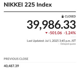 ▲일본증시 닛케이225지수 (출처 마켓워치)