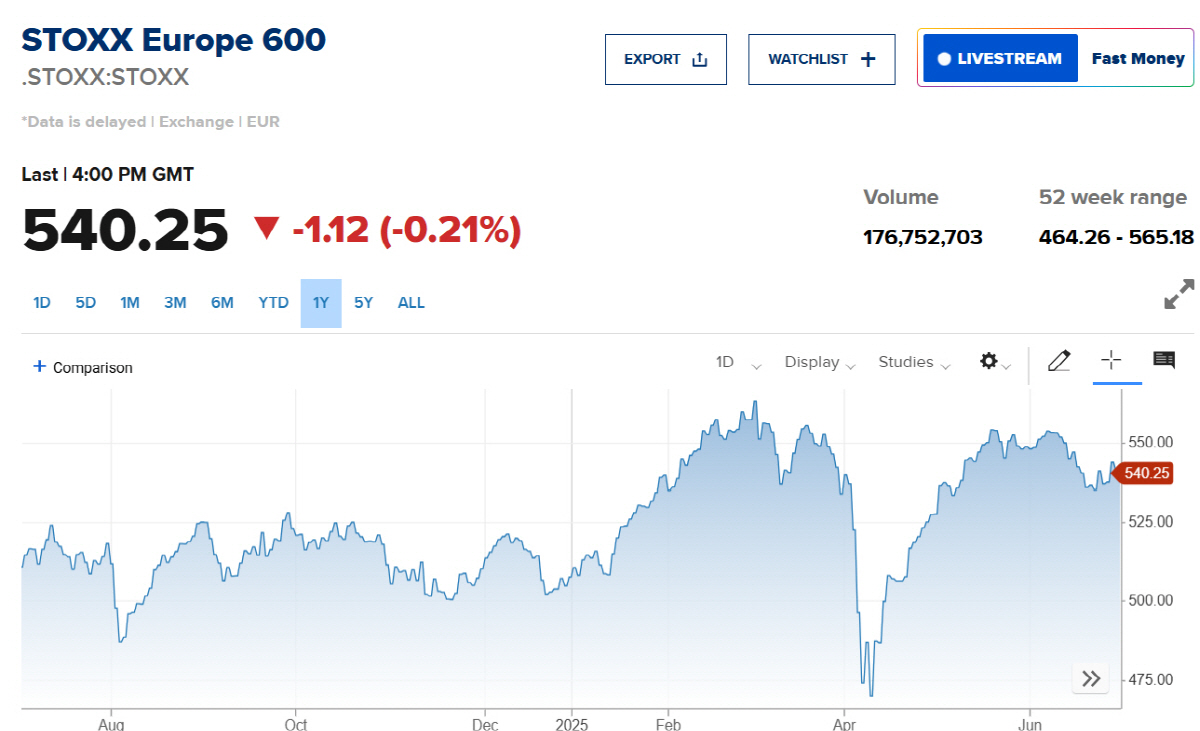 ▲스톡스유럽600지수. (출처 CNBC)