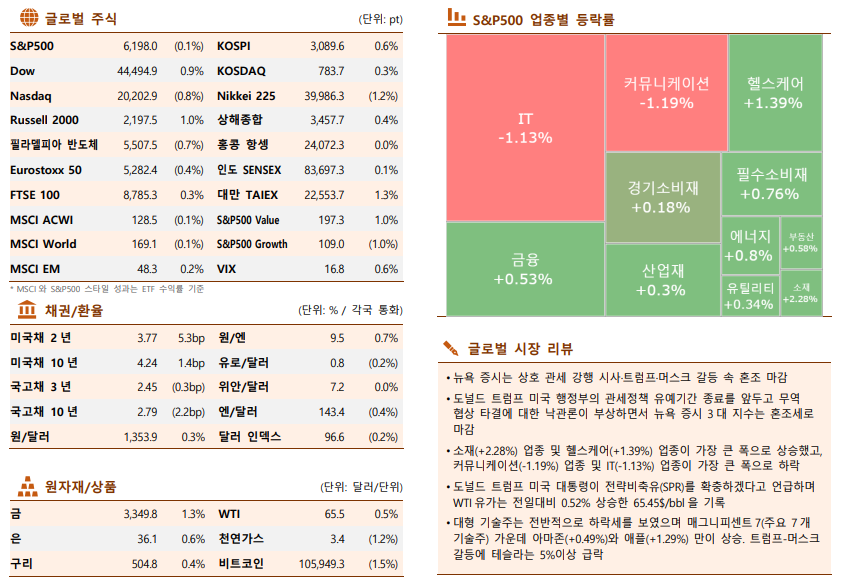 (한국투자증권)