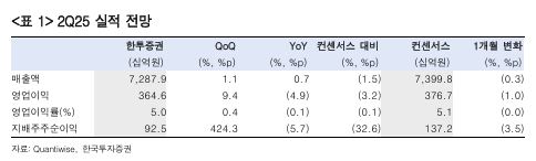 (출처=한국투자증권)