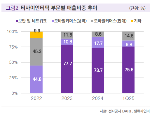 (출처=밸류파인더)