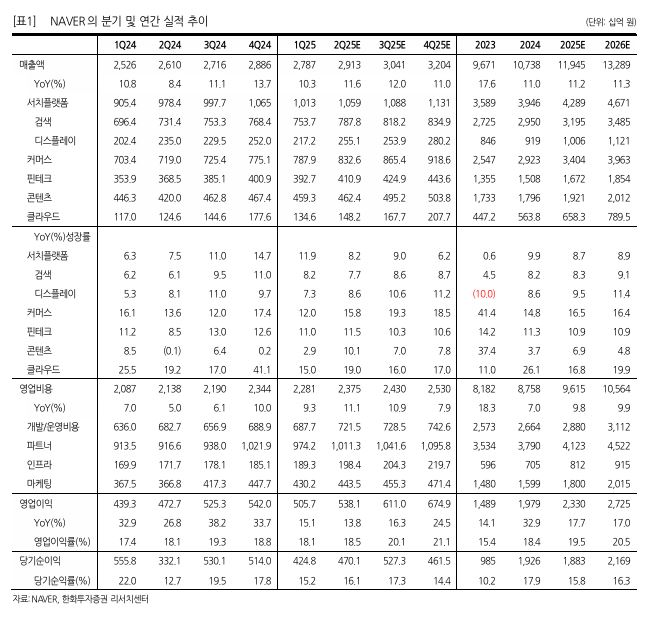 (출처=한화투자증권)