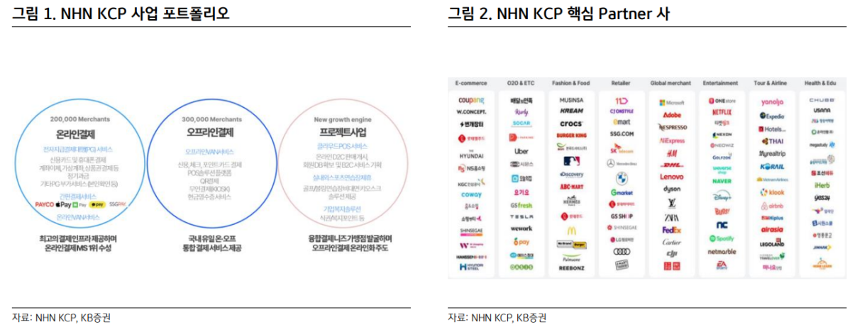 (출처=KB증권)