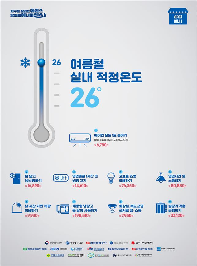 ▲여름철 에너지절약 홍보 리플릿 (사진제공=산업통상자원부)