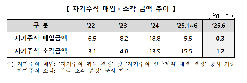 (자료=한국거래소)