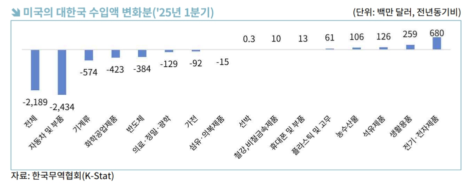 (출처=한국무역협회)