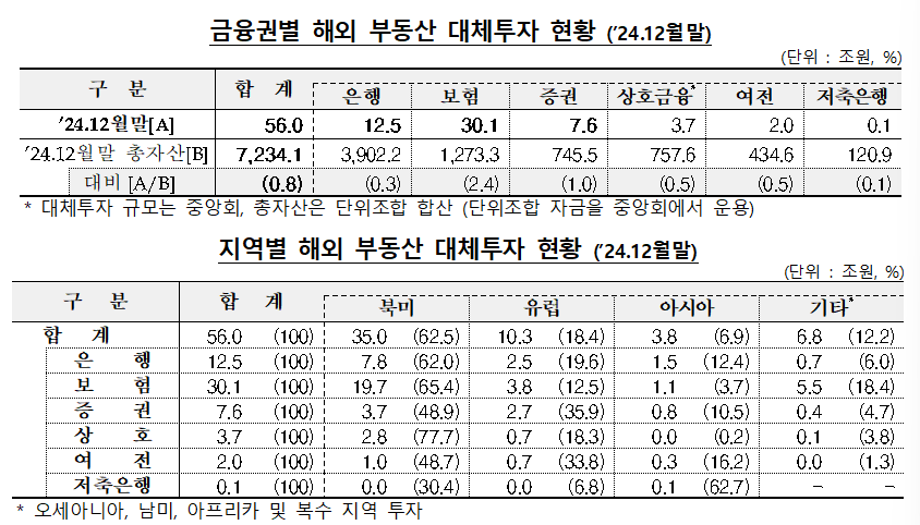 (사진제공=금융감독원)