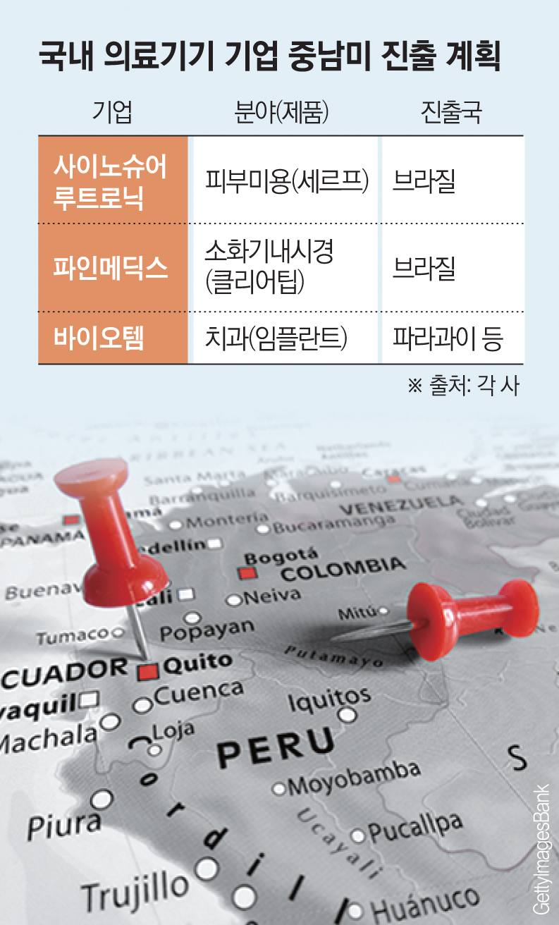 피부과부터 치과까지…중남미 공략하는 K-의료기기