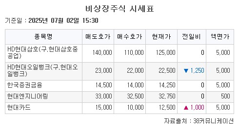 (38커뮤니케이션)
