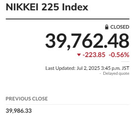 ▲일본증시 닛케이225지수.  (마켓워치)