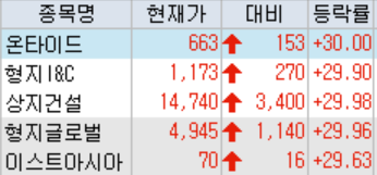 ▲키움증권 HTS 화면 캡처.