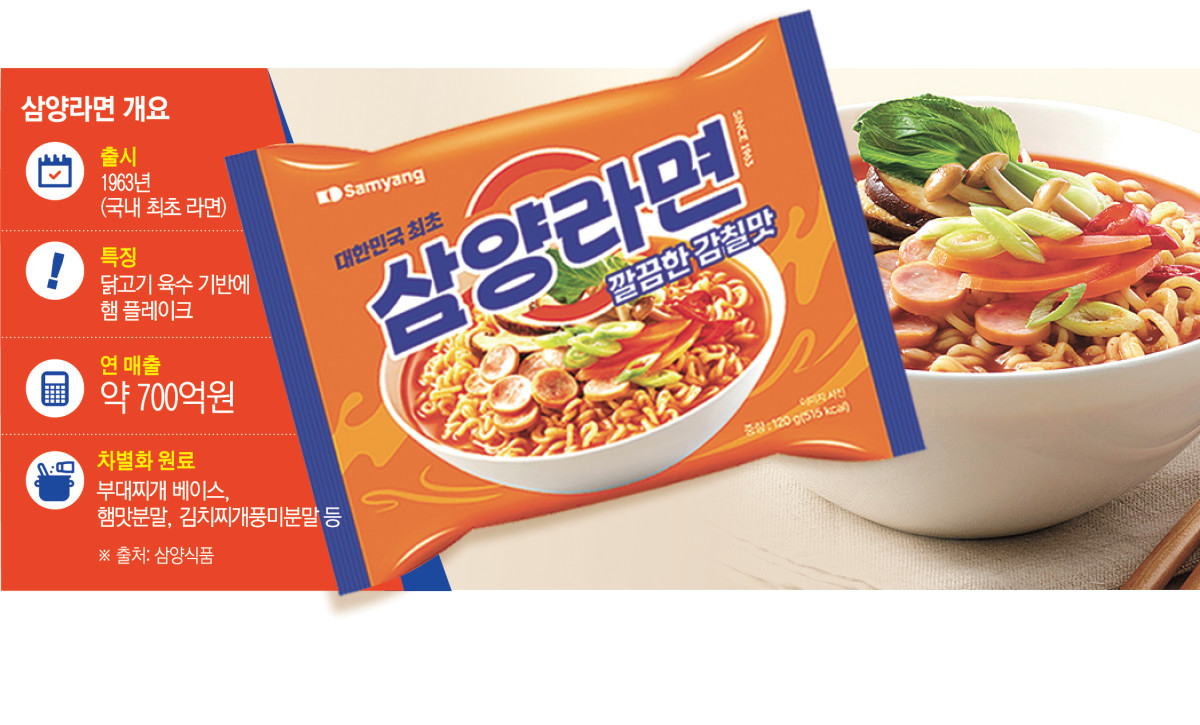 (이투데이 그래픽팀 신미영 기자)