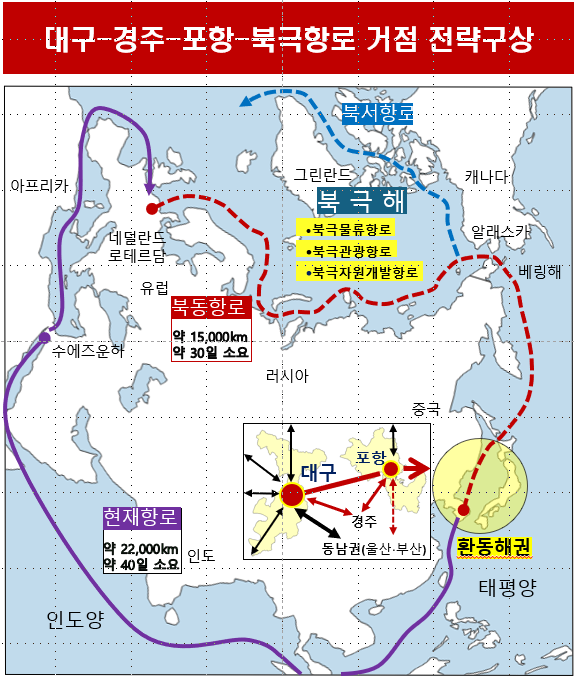 ▲대구·경주·포항을 연계한 북극항로 개척 전략이 대구경북 중심의 새로운 국가 해양전략으로 주목받고 있다. 대구정책연구원 제공