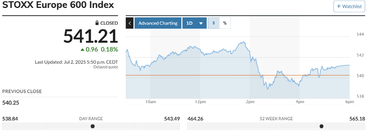 ▲스톡스600 지수 출처 마켓워치
