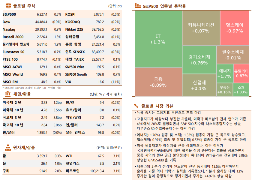 ▲이미지를 클릭하면 확대해서 볼 수 있습니다. (출처=한국투자증권)