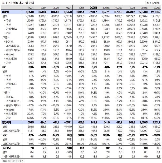 (사진제공=IBK투자증권)