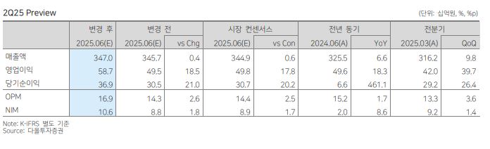 (출처=다올투자증권)