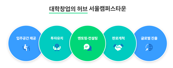 ▲서울캠퍼스타운 소개 화면. (서울캠퍼스타운 홈페이지)