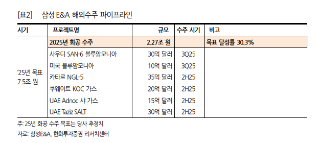 (출처=한화투자증권)