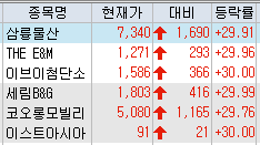 ▲키움증권 HTS 화면캡처