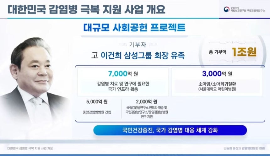 (자료제공=질병관리청 국립보건연구원)