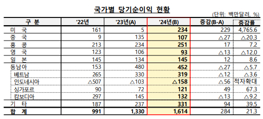 (자료제공=금융감독원)